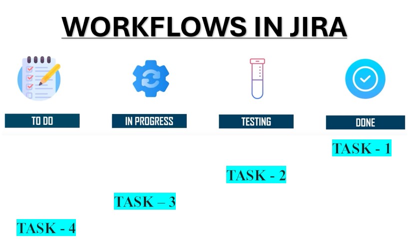 Workflow in Jira
